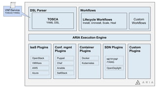 Vn:f Router Aws Introduction into ARIA | PDF