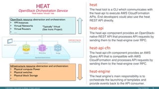 Cisco Confidential ‹#›© 2013-2014 Cisco and/or its affiliates. All rights reserved.
HEAT 
OpenStack Orchestration Service 
Heat makes “clouds” rise
heat
The heat tool is a CLI which communicates with
the heat-api to execute AWS CloudFormation
APIs. End developers could also use the heat
REST API directly.
heat-api
The heat-api component provides an OpenStack-
native REST API that processes API requests by
sending them to the heat-engine over RPC.
heat-api-cfn
The heat-api-cfn component provides an AWS
Query API that is compatible with AWS
CloudFormation and processes API requests by
sending them to the heat-engine over RPC.
heat-engine
The heat engine’s main responsibility is to
orchestrate the launching of templates and
provide events back to the API consumer.
Infrastructure resource abstraction and orchestration:
• Physical compute Power
• Physical switches
• Physical block Storage
• …
OpenStack resource abstraction and orchestration:
• VM Instances
• Virtual Networks
• Virtual Routers
• …
“Typically” Virtual
(See Ironic Project)
 