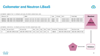 Cisco Confidential ‹#›© 2013-2014 Cisco and/or its affiliates. All rights reserved.
Ceilometer and Neutron LBaaS
4"
API" Database"
Receiver"
Collector"
ceilometer sample-list -m network.services.lb.total.connections.rate!
+--------------------------------------+--------------------------------------------+-------+--------+---------------+---------------------+!
| Resource ID | Name | Type | Volume | Unit | Timestamp |!
+--------------------------------------+--------------------------------------------+-------+--------+---------------+---------------------+!
| 9d944aec-7d66-46b5-a71b-434e4e9fa98f | network.services.lb.total.connections.rate | gauge | 0.0 | connections/s | 2015-05-13T02:45:02 |!
| 9d944aec-7d66-46b5-a71b-434e4e9fa98f | network.services.lb.total.connections.rate | gauge | 0.0 | connections/s | 2015-05-13T02:44:02 |!
| 9d944aec-7d66-46b5-a71b-434e4e9fa98f | network.services.lb.total.connections.rate | gauge | 0.0 | connections/s | 2015-05-13T02:43:02 |!
+--------------------------------------+--------------------------------------------+-------+--------+---------------+---------------------+!
!
!
!
ceilometer statistics -m network.services.lb.total.connections.rate!
+--------+---------------------+---------------------+-----+-----+-----+-----+-------+----------+---------------------+---------------------+!
| Period | Period Start | Period End | Max | Min | Avg | Sum | Count | Duration | Duration Start | Duration End |!
+--------+---------------------+---------------------+-----+-----+-----+-----+-------+----------+---------------------+---------------------+!
| 0 | 2015-05-13T02:16:02 | 2015-05-13T02:47:02 | 0.0 | 0.0 | 0.0 | 0.0 | 32 | 1860.0 | 2015-05-13T02:16:02 | 2015-05-13T02:47:02 |!
+--------+---------------------+---------------------+-----+-----+-----+-----+-------+----------+---------------------+---------------------+!
 