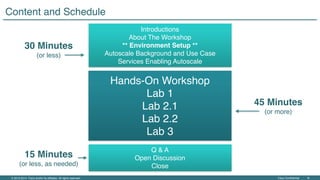 Cisco Confidential ‹#›© 2013-2014 Cisco and/or its affiliates. All rights reserved.
Content and Schedule
Introductions
About The Workshop
** Environment Setup **
Autoscale Background and Use Case
Services Enabling Autoscale
Hands-On Workshop
Lab 1
Lab 2.1
Lab 2.2
Lab 3
Q & A
Open Discussion
Close
30 Minutes
(or less)
45 Minutes
(or more)
15 Minutes
(or less, as needed)
 