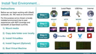 Cisco Confidential ‹#›© 2013-2014 Cisco and/or its affiliates. All rights reserved.
Install Test Environment…
Instructions
Before we can begin working with LBaaS,
autoscale, etc. We need an environment.
For this purpose we’ve chosen a locally
installed environment due to past
experiences with WIFI coverage and
bandwidth at OpenStack summits.
1) Mount media
2) Copy data folder over locally
3) Install VirtualBox
4) Install Vagrant (Optional)
5) Boot Virtual Machine
DVD Local Repo USB Key Internet
HTTP HTTPMOUNTMOUNT
Step 1
Mount Data
Step 2
Copy Data
Step 3
Install Apps
Step 4
Boot VM
 