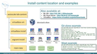 Cisco Confidential ‹#›© 2013-2014 Cisco and/or its affiliates. All rights reserved.
Install content location and examples
Also available at:
• My VM - http://192.168.1.100/autoscale
• My Cloud Server - http://38.84.67.227/autoscale
• VirtualBox - https://www.virtualbox.org/wiki/Downloads
Vagrantfile
Git clone example
Wget example
 
