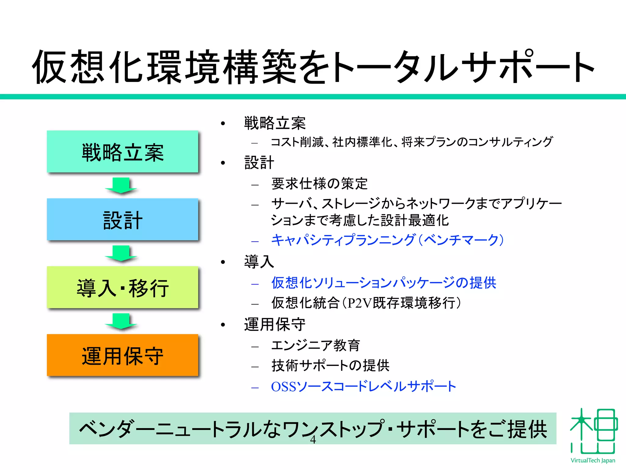 ௬᝿໬⎔ቃᵓ⠏䜢䝖䞊䝍䝹䝃䝫䞊䝖 
ᡓ␎❧᱌ 
タィ 
ᑟධ䞉⛣⾜ 
• ᡓ␎❧᱌ 
– 䝁䝇䝖๐ῶ䚸♫ෆᶆ‽໬䚸ᑗ᮶䝥䝷䞁䛾䝁䞁䝃䝹䝔䜱䞁䜾 
• タィ 
– せồ௙ᵝ䛾⟇ᐃ 
– 䝃䞊䝞䚸䝇䝖䝺䞊䝆䛛䜙䝛䝑䝖䝽䞊䜽䜎䛷䜰䝥䝸䜿䞊 
䝅䝵䞁䜎䛷⪃៖䛧䛯タィ᭱㐺໬ 
– 䜻䝱䝟䝅䝔䜱䝥䝷䞁䝙䞁䜾䠄䝧䞁䝏䝬䞊䜽䠅 
• ᑟධ 
– ௬᝿໬䝋䝸䝳䞊䝅䝵䞁䝟䝑䜿䞊䝆䛾ᥦ౪ 
– ௬᝿໬⤫ྜ䠄P2V᪤Ꮡ⎔ቃ⛣⾜䠅 
• 㐠⏝ಖᏲ 
– 䜶䞁䝆䝙䜰ᩍ⫱ 
– ᢏ⾡䝃䝫䞊䝖䛾ᥦ౪ 
– OSS䝋䞊䝇䝁䞊䝗䝺䝧䝹䝃䝫䞊䝖 
㐠⏝ಖᏲ 
䝧䞁䝎䞊䝙䝳䞊䝖䝷䝹䛺䝽䞁䝇䝖䝑䝥䞉䝃䝫䞊䝖䜢䛤ᥦ౪ 4 
 