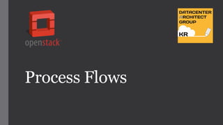 Openstack Basic with Neutron | PPTX