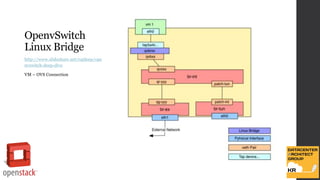 Openstack Basic with Neutron | PPTX