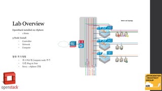 Openstack Basic with Neutron | PPTX