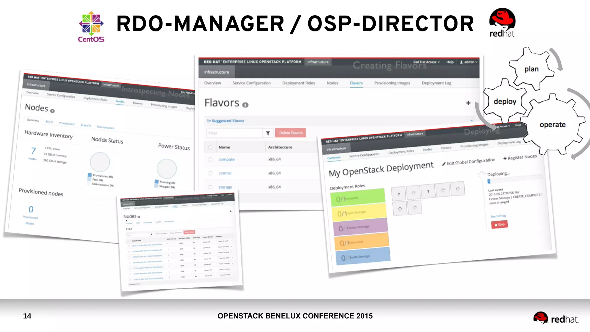 OPENSTACK BENELUX CONFERENCE 2015
RDO-MANAGER / OSP-DIRECTOR
14
 