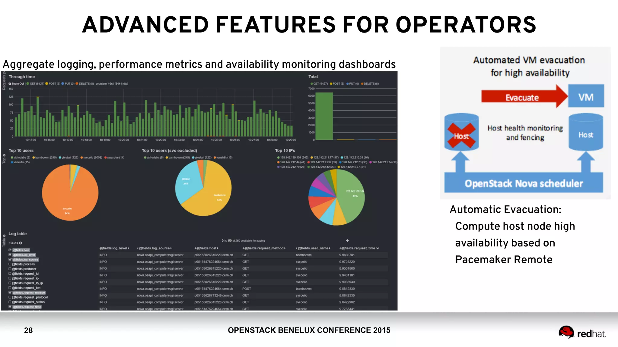 OPENSTACK BENELUX CONFERENCE 2015
ADVANCED FEATURES FOR OPERATORS
28
Automatic Evacuation:
Compute host node high
availability based on
Pacemaker Remote
Aggregate logging, performance metrics and availability monitoring dashboards
 