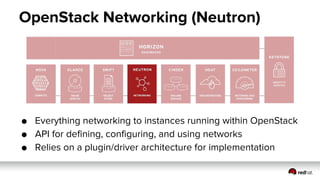 OpenStack Best Practices and Considerations  - terasky tech day