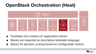 OpenStack Best Practices and Considerations  - terasky tech day