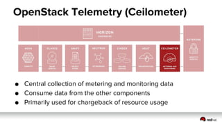 OpenStack Best Practices and Considerations  - terasky tech day