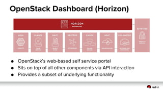 OpenStack Best Practices and Considerations  - terasky tech day