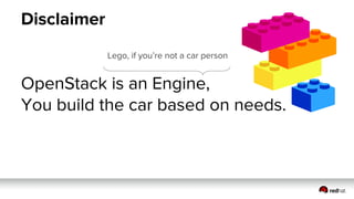OpenStack Best Practices and Considerations  - terasky tech day