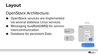 OpenStack Best Practices and Considerations  - terasky tech day
