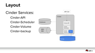 OpenStack Best Practices and Considerations  - terasky tech day