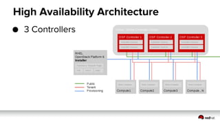 OpenStack Best Practices and Considerations  - terasky tech day