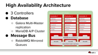 OpenStack Best Practices and Considerations  - terasky tech day