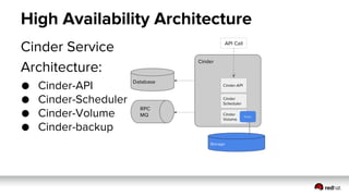 OpenStack Best Practices and Considerations  - terasky tech day