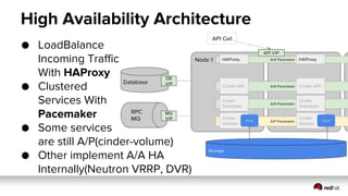 OpenStack Best Practices and Considerations  - terasky tech day