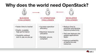 OpenStack Best Practices and Considerations  - terasky tech day