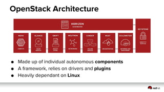 OpenStack Best Practices and Considerations  - terasky tech day