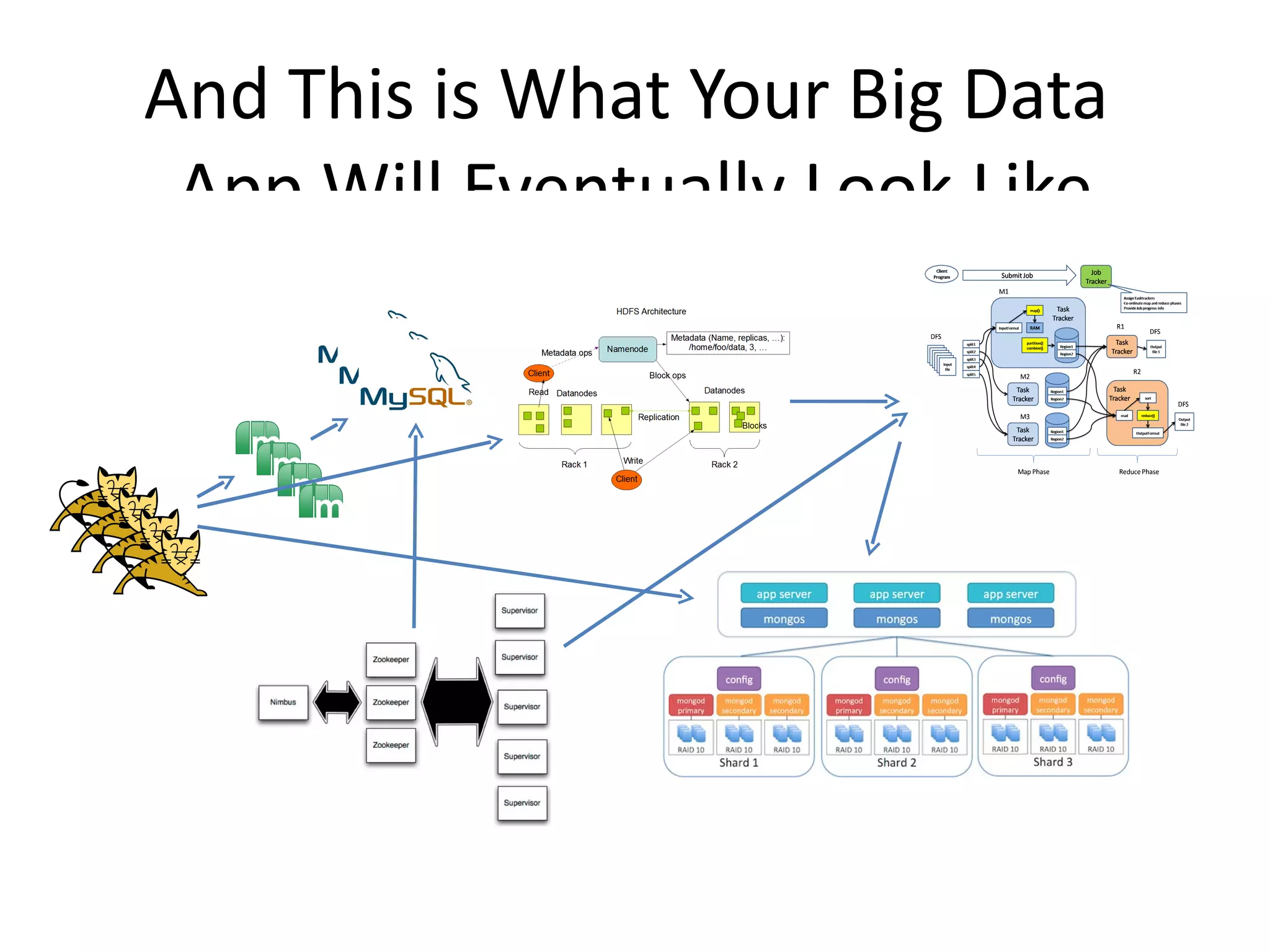 And This is What Your Big Data
 App Will Eventually Look Like
 