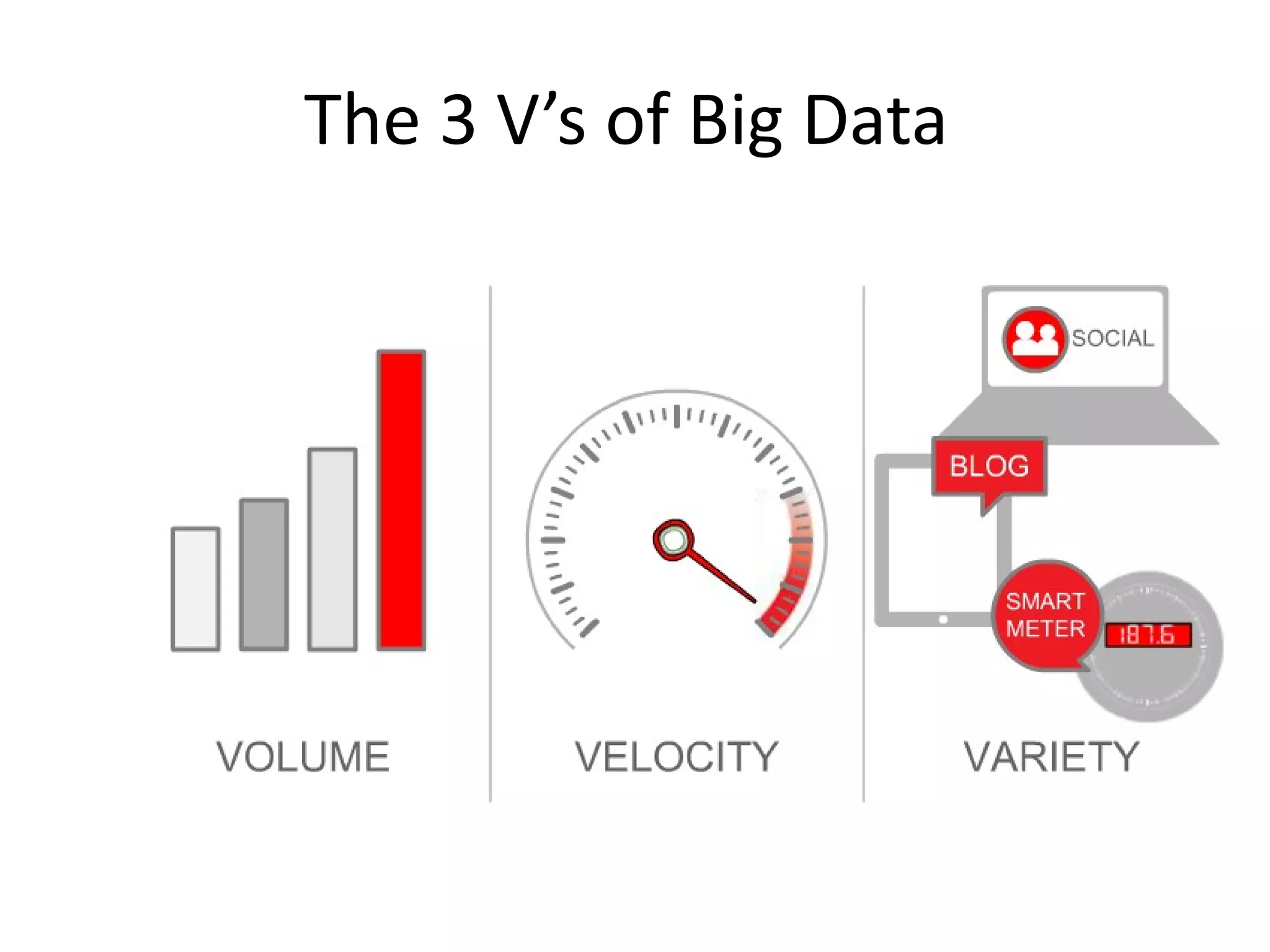 The 3 V’s of Big Data
 