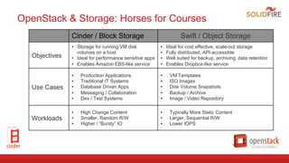 OpenStack Block Storage 101 | PPT