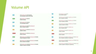 OpenStack Block Storage (Cinder) documantation | PPT