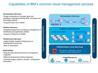 Capabilities of IBM’s common cloud management services

Orchestration Services:
Eases coordination of complex tasks and                             Orchestration Services
worklflows, leveraging existing skills, processes and
technology artifacts
Supports OSLC from OASIS

Platform Services:
Simplifies deployment and lifecycle management of
                                                                    Platform Level Services
middleware and application patterns                     (Image Lifecycle Mgmt)                (Pattern Services)
Supports TOSCA from OASIS

Infrastructure Services:
Highly flexible, scalable infrastructure on
heterogeneous resources
Built on OpenStack
                                                               Infrastructure Level Services
Extensibility:                                                     (Provisioning, configuration, resource
                                                                    allocation, security, metering, etc.)
Plug and play operational service management
integration
Rational development tooling integration                                Cloud Resources
Pre-built images, patterns, process / configuration
automation                                                    Storage              Compute                  Network
 
