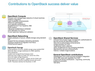 Contributions to OpenStack success deliver value


OpenStack Compute
Provision and manage large networks of virtual machines
•Platform integration
•High Availability enhancements
•Resource optimization
•Live upgrade contributions
•Enablement for P & Z Systems, DB2
•ESXi support
•VM group enablement in scheduler
•CPU allocation for vCPUs
•Cross hypervisor testing and validation

OpenStack Networking
Create petabytes of secure, reliable storage using standard      OpenStack Shared Services
HW                                                               Libraries that provide image management, authentication &
•Support for key emerging networking standards                   security across all OpenStack projects
•Quantum blueprints & migration from Nova                        •Security & authentication enhancements
•FibreChannel support                                            •Image activation for OVF
                                                                 •Guest level metric collection
OpenStack Storage                                                •APIs: Enablement for key emerging standards
Create petabytes of secure, reliable storage using standard HW   •Membership services enhancements
•Block & object storage enablement for IBM capability            •Glance: multiple image locations
•Nova blueprints
•Cinder local storage & local instance clone
•Efficient clone image in Cinder SVC driver for cFlex            General OpenStack contributions
•Nova & Cinder storage blueprints                                •Globalization and crowd-sourced translation integration
•Storwise/SVC driver update – support iSCSI CHAP auth            •Drive IBM value-add capability from SCP
•Wsgi application interface enabling external web server         •Community facing contributions – bug fixing, community
•Swift / Keystone interface for Keystone v3 API                  building & promotion
                                                                 •QA items
 