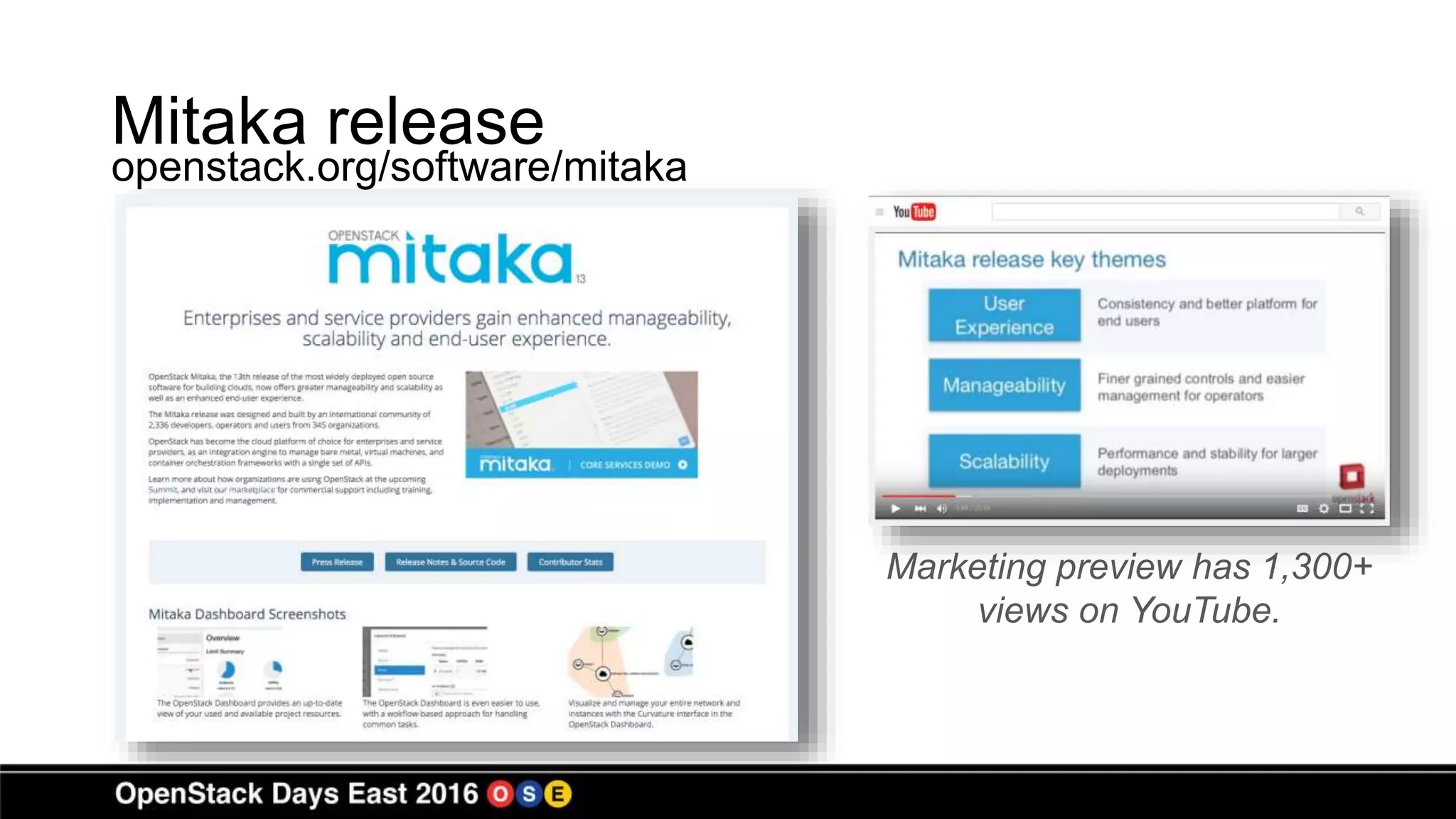 Mitaka release
Marketing preview has 1,300+
views on YouTube.
openstack.org/software/mitaka
 