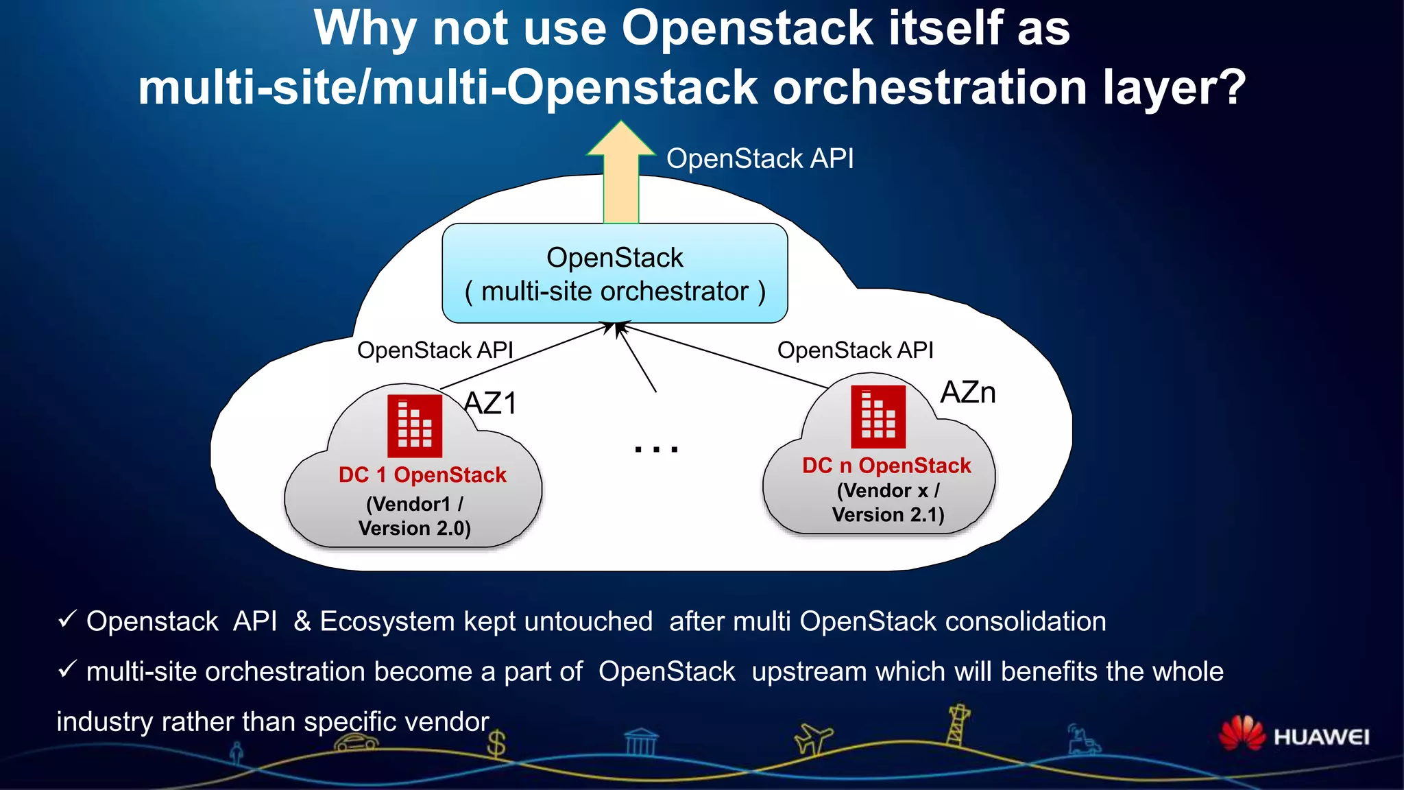 Page 12
Why not use Openstack itself as
multi-site/multi-Openstack orchestration layer?
OpenStack
( multi-site orchestrator )
…
OpenStack API
OpenStack APIOpenStack API
AZ1 AZn
DC 1 OpenStack DC n OpenStack
(Vendor1 /
Version 2.0)
(Vendor x /
Version 2.1)
 Openstack API & Ecosystem kept untouched after multi OpenStack consolidation
 multi-site orchestration become a part of OpenStack upstream which will benefits the whole
industry rather than specific vendor
 