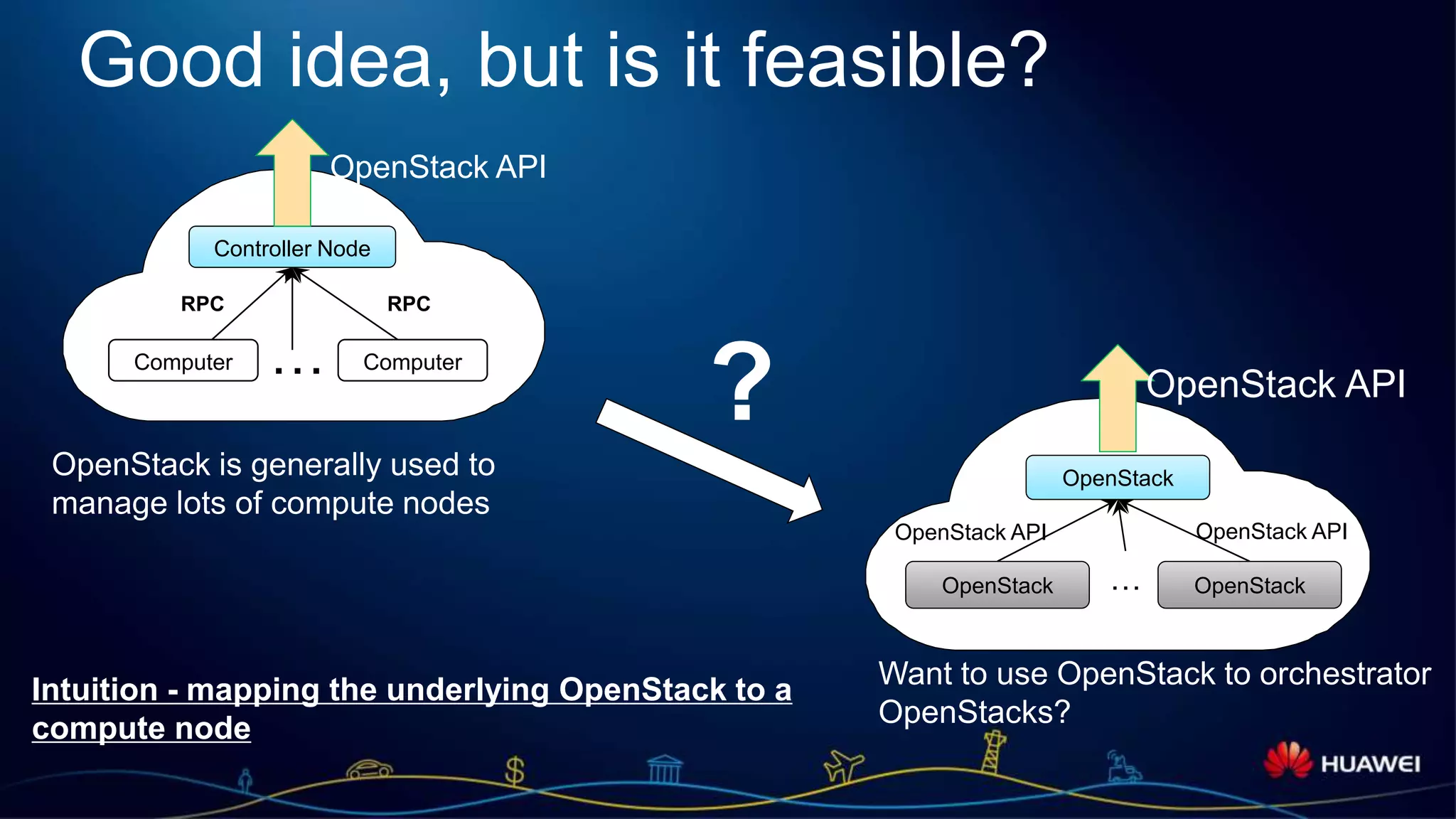 Page 13
Good idea, but is it feasible?
OpenStack
…OpenStack OpenStack
OpenStack APIOpenStack API
Controller Node
Computer … Computer
OpenStack is generally used to
manage lots of compute nodes
OpenStack API
RPC RPC
Want to use OpenStack to orchestrator
OpenStacks?
?
Intuition - mapping the underlying OpenStack to a
compute node
OpenStack API
 