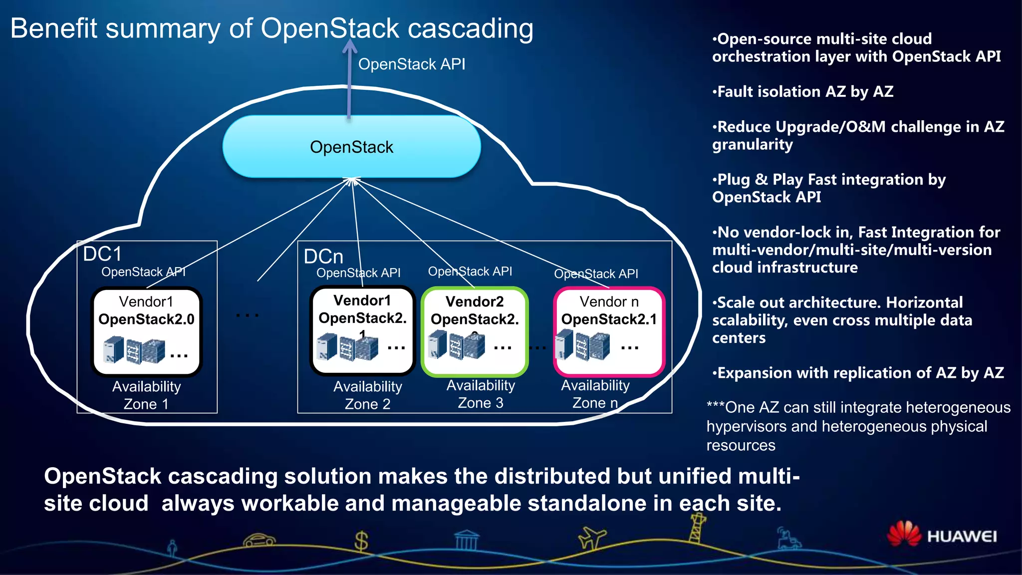 Page 18
Benefit summary of OpenStack cascading •Open-source multi-site cloud
orchestration layer with OpenStack API
•Fault isolation AZ by AZ
•Reduce Upgrade/O&M challenge in AZ
granularity
•Plug & Play Fast integration by
OpenStack API
•No vendor-lock in, Fast Integration for
multi-vendor/multi-site/multi-version
cloud infrastructure
•Scale out architecture. Horizontal
scalability, even cross multiple data
centers
•Expansion with replication of AZ by AZ
OpenStack
Vendor1
OpenStack2.0
OpenStack API
OpenStack API
…
DC1
Availability
Zone 1
Vendor n
OpenStack2.1
Vendor2
OpenStack2.
0
Vendor1
OpenStack2.
1
OpenStack APIOpenStack API
DCn
OpenStack API
Availability
Zone 2
Availability
Zone 3
Availability
Zone n ***One AZ can still integrate heterogeneous
hypervisors and heterogeneous physical
resources
…
… … … …
OpenStack cascading solution makes the distributed but unified multi-
site cloud always workable and manageable standalone in each site.
 
