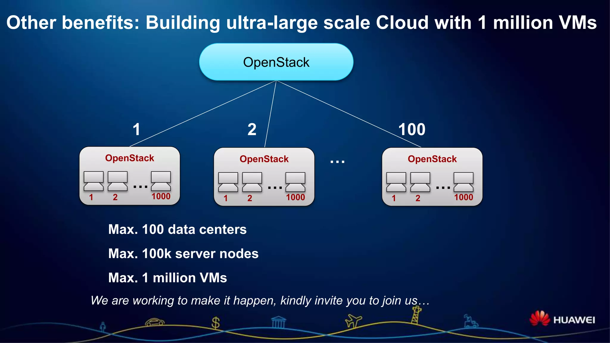 Page 19
Other benefits: Building ultra-large scale Cloud with 1 million VMs
OpenStack …
…
1 2 100
1 2 1000
OpenStack
…
1 2 1000
OpenStack
…
1 2 1000
OpenStack
Max. 100 data centers
Max. 100k server nodes
Max. 1 million VMs
We are working to make it happen, kindly invite you to join us…
 