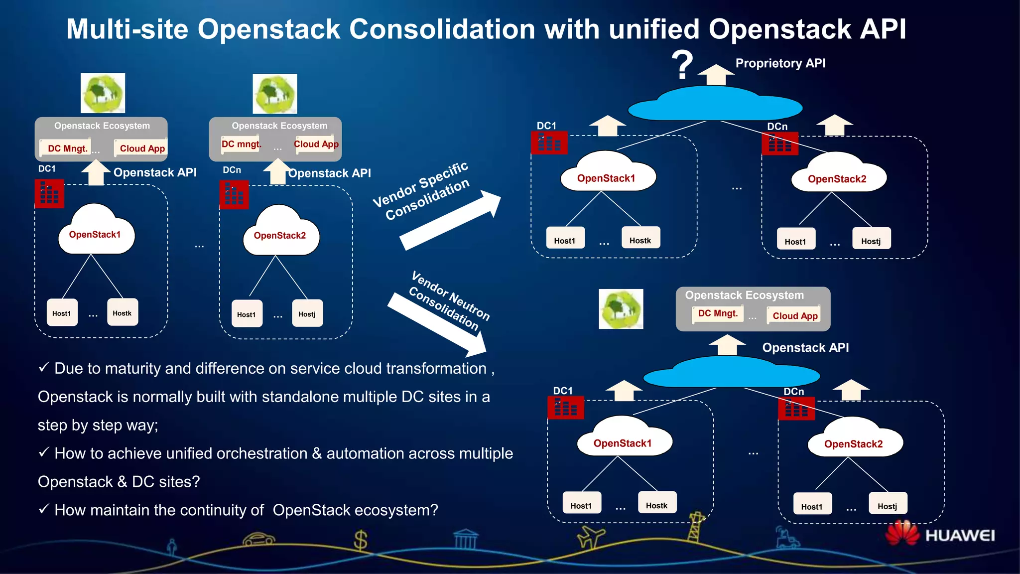 Page 3
Multi-site Openstack Consolidation with unified Openstack API
 Due to maturity and difference on service cloud transformation ,
Openstack is normally built with standalone multiple DC sites in a
step by step way;
 How to achieve unified orchestration & automation across multiple
Openstack & DC sites?
 How maintain the continuity of OpenStack ecosystem?
OpenStack1
Host1 Hostk…
DC1
OpenStack2
Host1 Hostj…
DCn
DC Mngt. …
DC mngt. Cloud App…
…
Openstack EcosystemOpenstack Ecosystem
Openstack APIOpenstack API
Cloud App
OpenStack1
Host1 Hostk…
DC1
OpenStack2
Host1 Hostj…
DCn
…
Openstack API
DC Mngt. …
Openstack Ecosystem
Cloud App
OpenStack1
Host1 Hostk…
DC1
OpenStack2
Host1 Hostj…
DCn
…
Proprietory API
?
 
