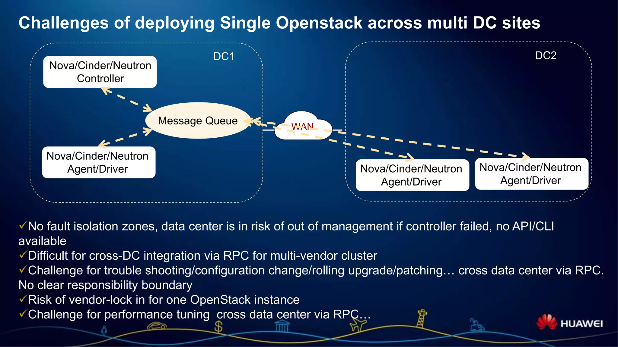 Page 6
Challenges of deploying Single Openstack across multi DC sites
No fault isolation zones, data center is in risk of out of management if controller failed, no API/CLI
available
Difficult for cross-DC integration via RPC for multi-vendor cluster
Challenge for trouble shooting/configuration change/rolling upgrade/patching… cross data center via RPC.
No clear responsibility boundary
Risk of vendor-lock in for one OpenStack instance
Challenge for performance tuning cross data center via RPC…
Nova/Cinder/Neutron
Controller
Nova/Cinder/Neutron
Agent/Driver
Message Queue
DC1
Nova/Cinder/Neutron
Agent/Driver
WAN
DC2
Nova/Cinder/Neutron
Agent/Driver
 