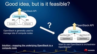 Page 13
Good idea, but is it feasible?
OpenStack
…OpenStack OpenStack
OpenStack APIOpenStack API
Controller Node
Computer … Computer
OpenStack is generally used to
manage lots of compute nodes
OpenStack API
RPC RPC
Want to use OpenStack to orchestrator
OpenStacks?
?
Intuition - mapping the underlying OpenStack to a
compute node
OpenStack API
 
