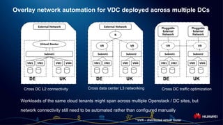Page 5
Overlay network automation for VDC deployed across multiple DCs
Workloads of the same cloud tenants might span across multiple Openstack / DC sites, but
network connectivity still need to be automated rather than configured manually
Cross DC L2 connectivity Cross data center L3 networking Cross DC traffic optimization
DE
VM1 VM2 VM3 VM4
UK
Subnet1
Virtual Router
DE
VM1 VM2 VM3 VM4
UK
Subnet1
R
VR VR
Subnet2
DE
VM1 VM2 VM3 VM4
UK
Subnet1
VR VR
Subnet2
External Network External Network
Pluggable
External
Network
Pluggable
External
Network
**DVR – distributed virtual router
 