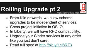 Rolling Upgrade pt 2
⑉ From Kilo onwards, we allow schema
upgrades to be independent of services.
⑉ Cross project initiative in OSLO.
⑉ In Liberty, we will have RPC compatibility.
⑉ Upgrade your Cinder services in any order
like you just don’t care!
⑉ Read full spec at http://bit.ly/1ei8RZ3
Worked on by: Thang Pham
 