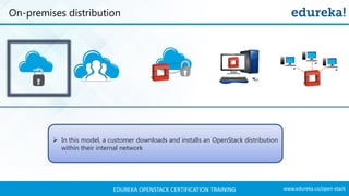 OpenStack Cloud Tutorial | What is OpenStack | OpenStack Tutorial ...