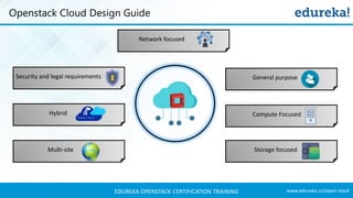 OpenStack Cloud Tutorial | What is OpenStack | OpenStack Tutorial ...