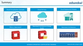 OpenStack Cloud Tutorial | What is OpenStack | OpenStack Tutorial ...