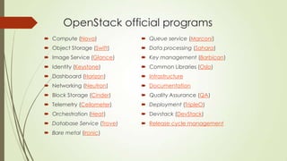 OpenStack official programs
 Compute (Nova)
 Object Storage (Swift)
 Image Service (Glance)
 Identity (Keystone)
 Dashboard (Horizon)
 Networking (Neutron)
 Block Storage (Cinder)
 Telemetry (Ceilometer)
 Orchestration (Heat)
 Database Service (Trove)
 Bare metal (Ironic)
 Queue service (Marconi)
 Data processing (Sahara)
 Key management (Barbican)
 Common Libraries (Oslo)
 Infrastructure
 Documentation
 Quality Assurance (QA)
 Deployment (TripleO)
 Devstack (DevStack)
 Release cycle management
 