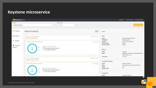 Keystone microservice
Copyright © 2016 Symantec Corporation
12
 