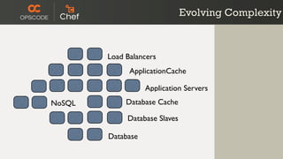Evolving Complexity



        Load Balancers
              ApplicationCache

                   Application Servers
NoSQL        Database Cache

             Database Slaves

        Database
 