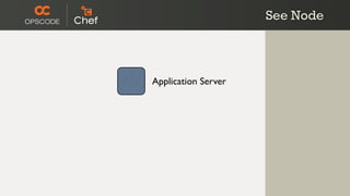 See Node



Application Server
 