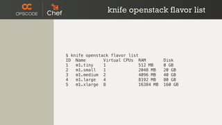 knife openstack flavor list




$ knife openstack flavor list
ID Name        Virtual CPUs RAM          Disk
1   m1.tiny    1              512 MB     0 GB
2   m1.small   1              2048 MB    20 GB
3   m1.medium 2               4096 MB    40 GB
4   m1.large   4              8192 MB    80 GB
5   m1.xlarge 8               16384 MB   160 GB
 