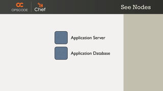 See Nodes



Application Server


Application Database
 